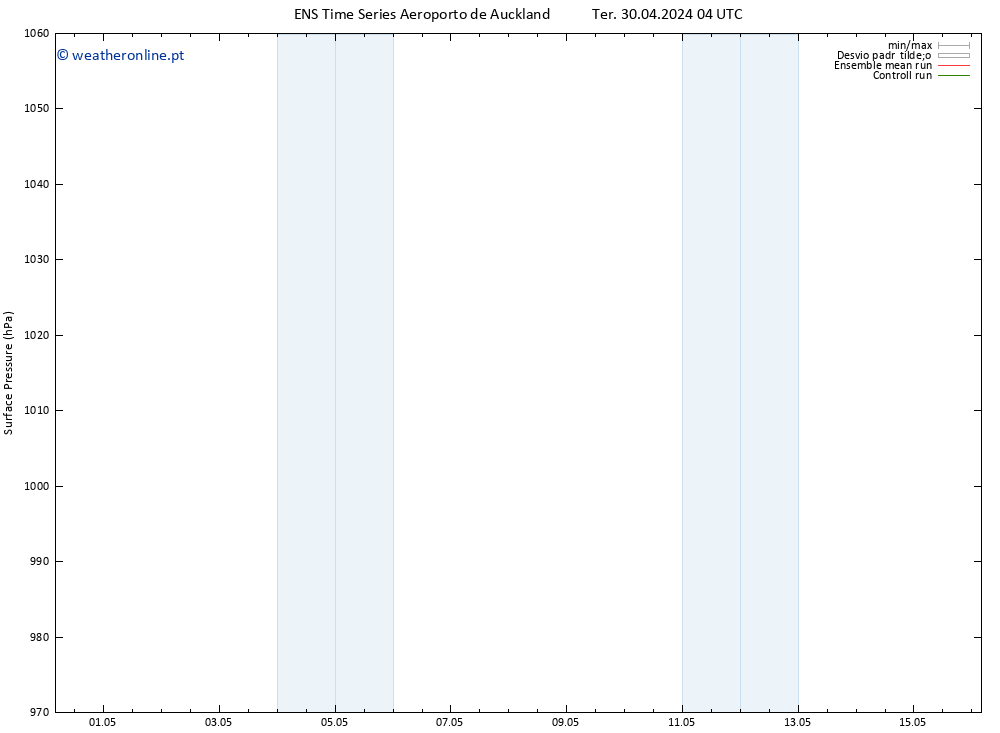 pressão do solo GEFS TS Dom 05.05.2024 04 UTC