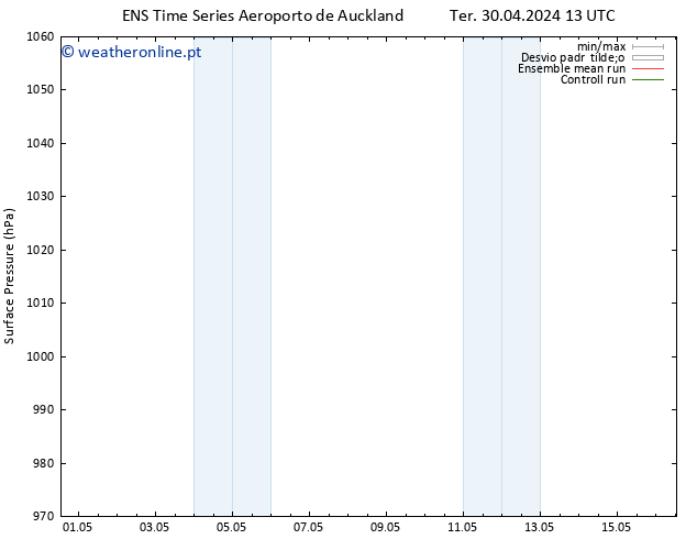 pressão do solo GEFS TS Seg 06.05.2024 01 UTC