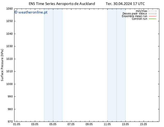 pressão do solo GEFS TS Qua 01.05.2024 17 UTC