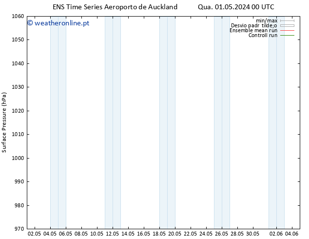 pressão do solo GEFS TS Dom 05.05.2024 12 UTC