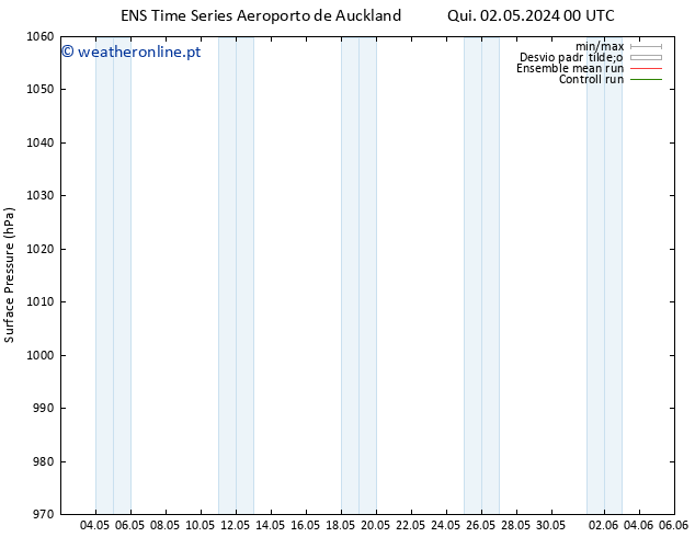 pressão do solo GEFS TS Dom 05.05.2024 00 UTC