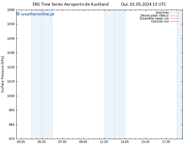 pressão do solo GEFS TS Qui 09.05.2024 13 UTC