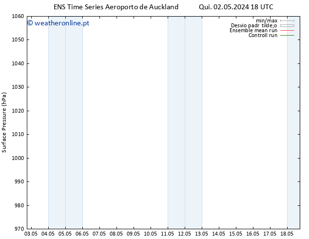 pressão do solo GEFS TS Ter 07.05.2024 12 UTC