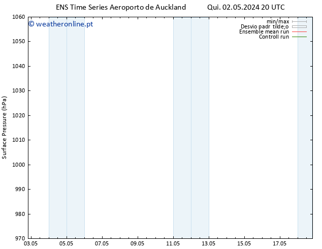 pressão do solo GEFS TS Sáb 04.05.2024 02 UTC