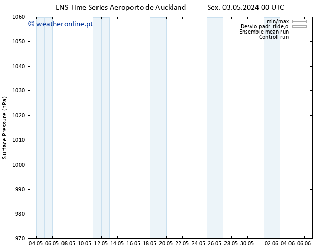 pressão do solo GEFS TS Seg 06.05.2024 06 UTC