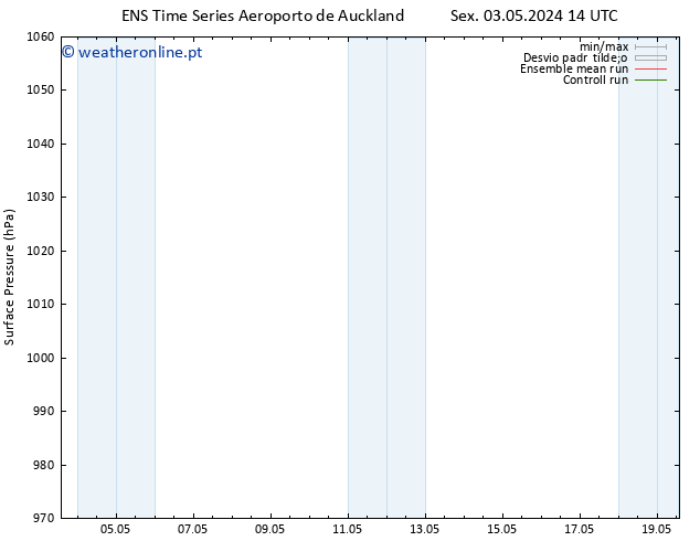 pressão do solo GEFS TS Sex 03.05.2024 20 UTC