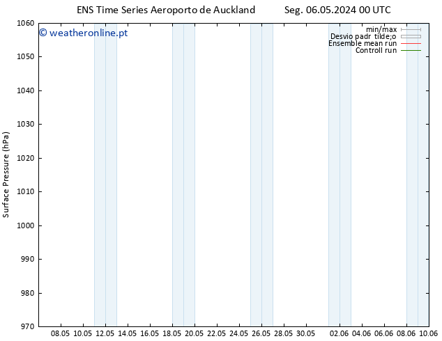 pressão do solo GEFS TS Qua 08.05.2024 00 UTC