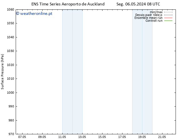 pressão do solo GEFS TS Qua 08.05.2024 14 UTC
