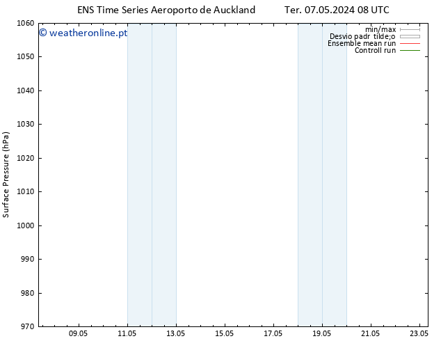 pressão do solo GEFS TS Qui 09.05.2024 14 UTC