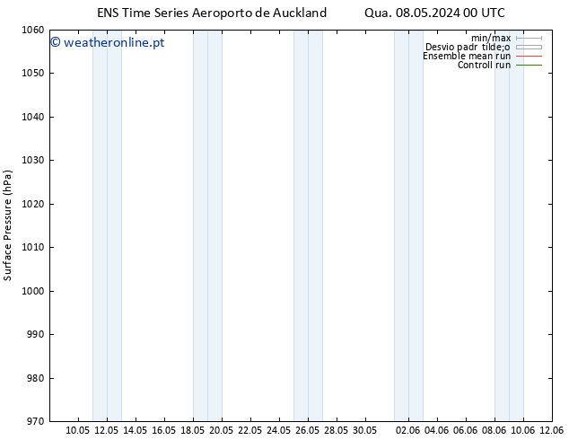 pressão do solo GEFS TS Sáb 11.05.2024 18 UTC