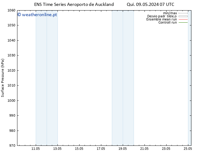 pressão do solo GEFS TS Qui 16.05.2024 07 UTC