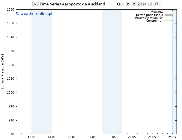 pressão do solo GEFS TS Qui 16.05.2024 04 UTC