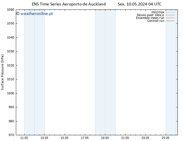 pressão do solo GEFS TS Sáb 11.05.2024 22 UTC