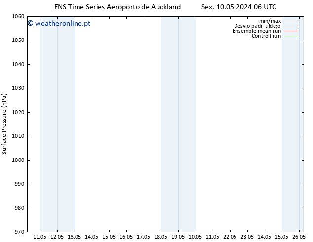 pressão do solo GEFS TS Sáb 18.05.2024 00 UTC