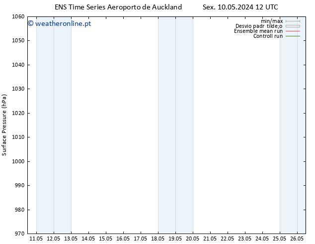 pressão do solo GEFS TS Seg 13.05.2024 06 UTC