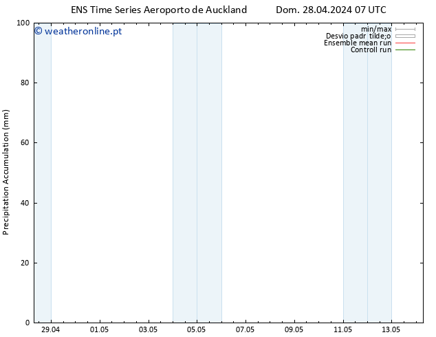 Precipitation accum. GEFS TS Dom 05.05.2024 01 UTC