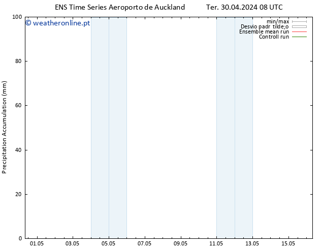 Precipitation accum. GEFS TS Ter 30.04.2024 14 UTC