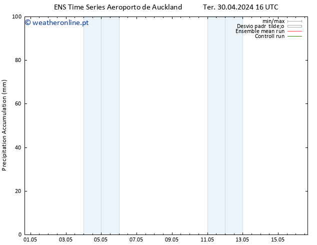 Precipitation accum. GEFS TS Ter 30.04.2024 22 UTC