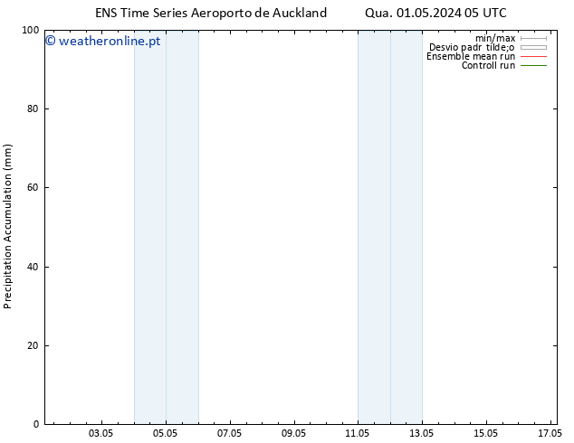 Precipitation accum. GEFS TS Qua 01.05.2024 23 UTC