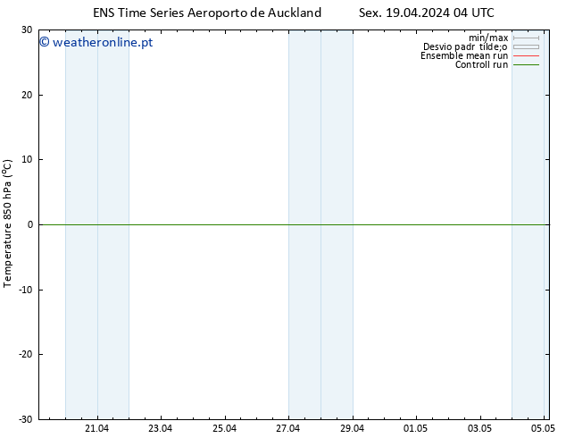 Temp. 850 hPa GEFS TS Sex 19.04.2024 10 UTC