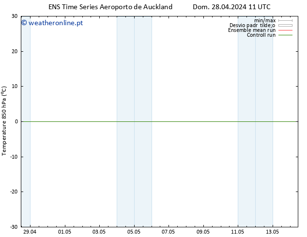 Temp. 850 hPa GEFS TS Ter 30.04.2024 11 UTC