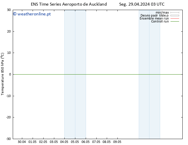 Temp. 850 hPa GEFS TS Dom 05.05.2024 21 UTC
