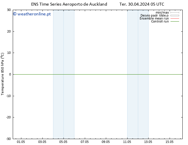 Temp. 850 hPa GEFS TS Seg 06.05.2024 05 UTC