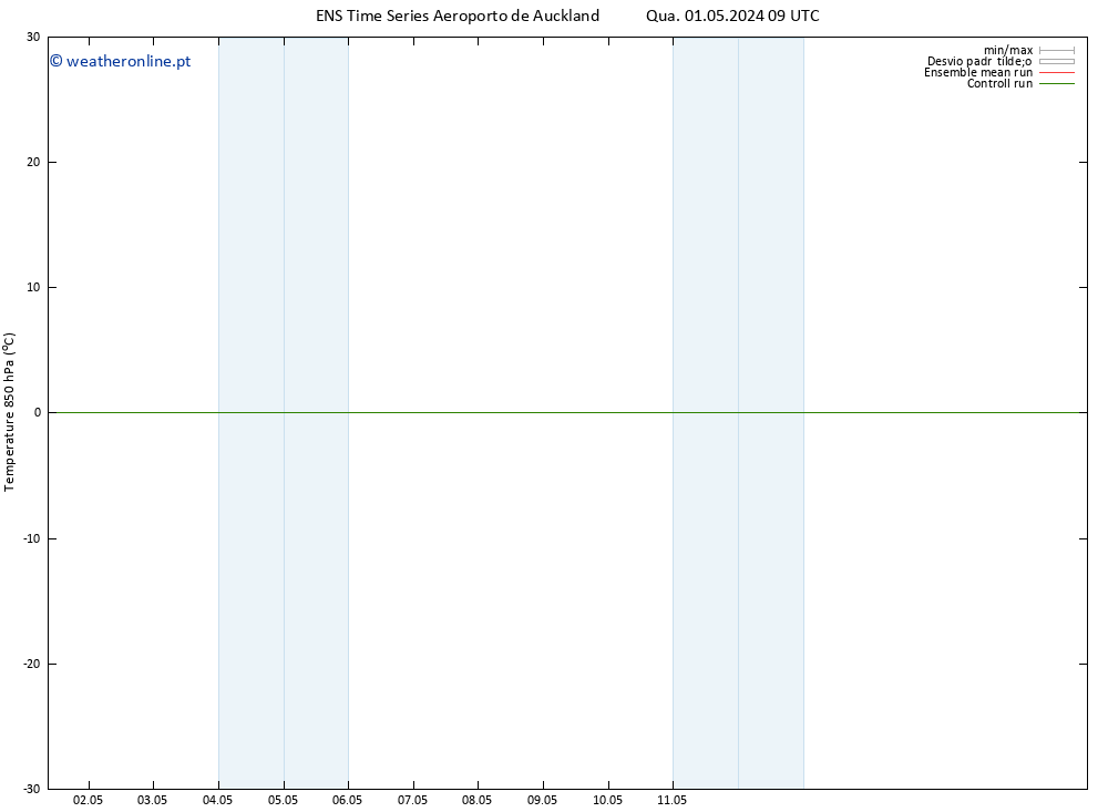 Temp. 850 hPa GEFS TS Qua 01.05.2024 15 UTC