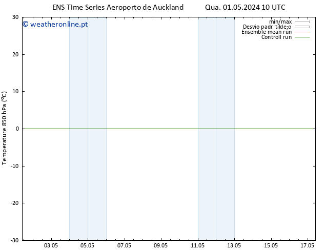 Temp. 850 hPa GEFS TS Qua 01.05.2024 16 UTC