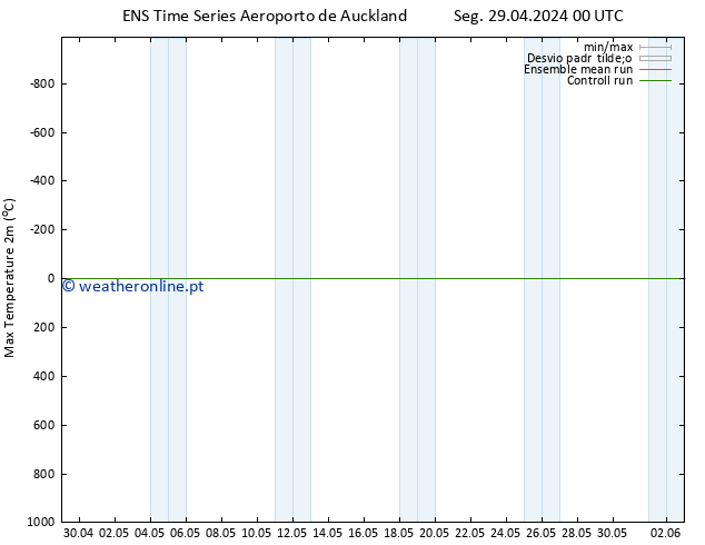 temperatura máx. (2m) GEFS TS Qua 15.05.2024 00 UTC