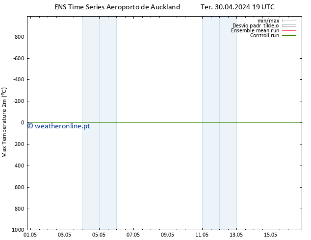 temperatura máx. (2m) GEFS TS Dom 05.05.2024 07 UTC