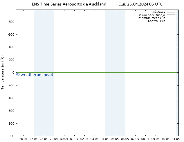 Temperatura (2m) GEFS TS Seg 29.04.2024 12 UTC