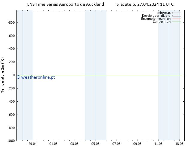 Temperatura (2m) GEFS TS Sáb 27.04.2024 11 UTC