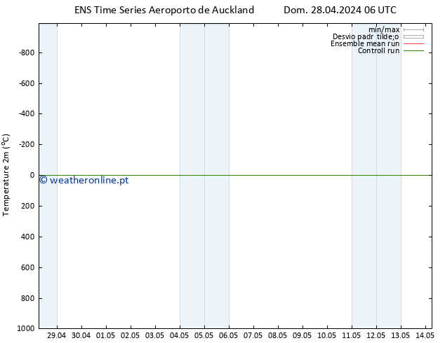 Temperatura (2m) GEFS TS Ter 30.04.2024 18 UTC
