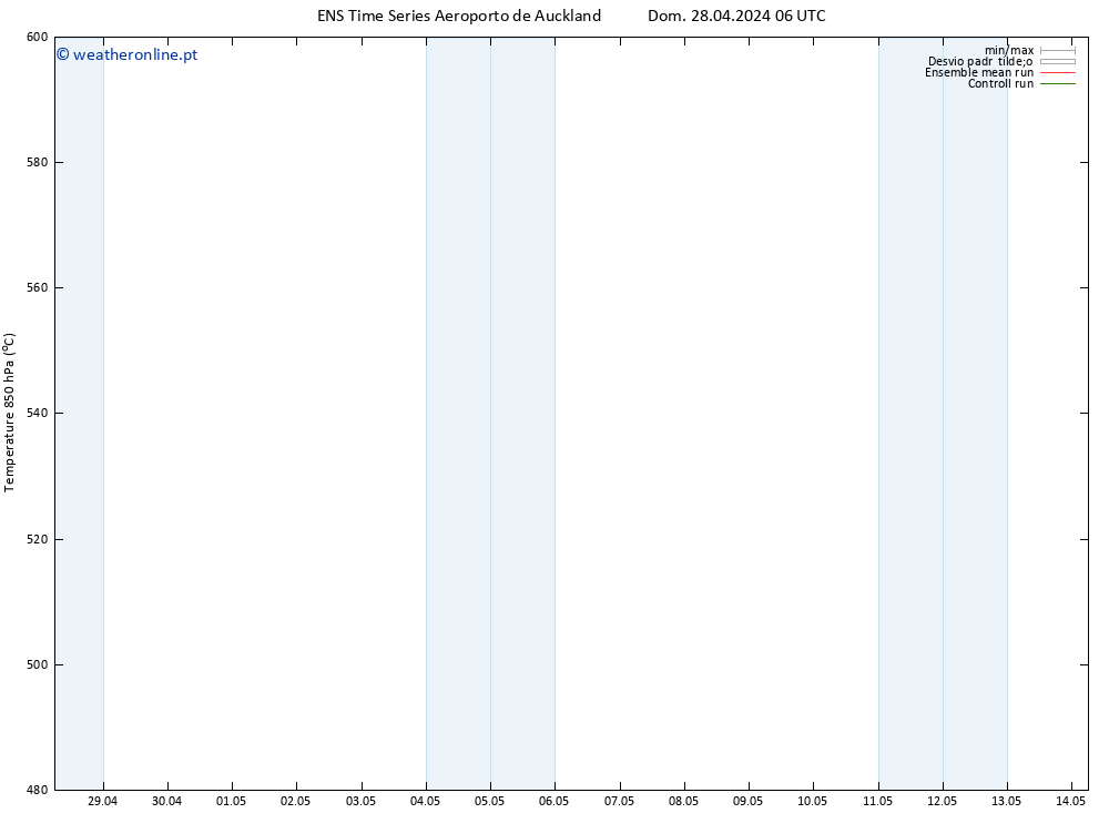 Height 500 hPa GEFS TS Dom 28.04.2024 12 UTC