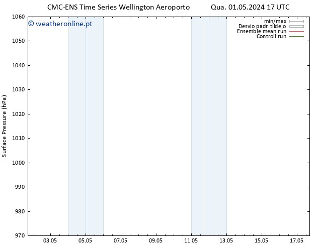 pressão do solo CMC TS Seg 13.05.2024 23 UTC