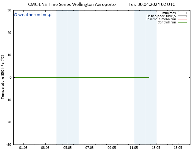 Temp. 850 hPa CMC TS Qua 01.05.2024 08 UTC