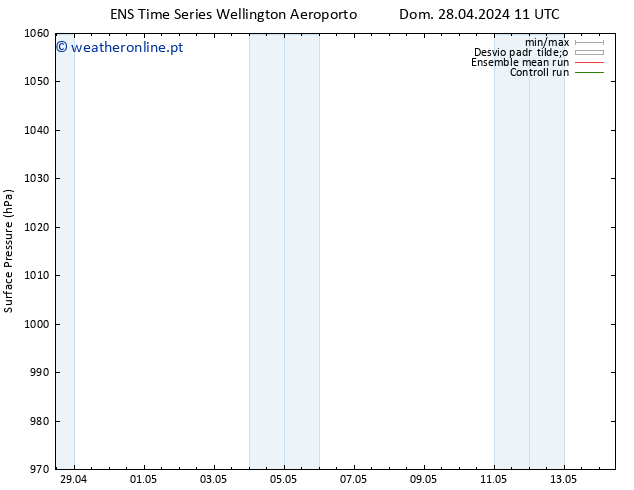 pressão do solo GEFS TS Seg 29.04.2024 11 UTC