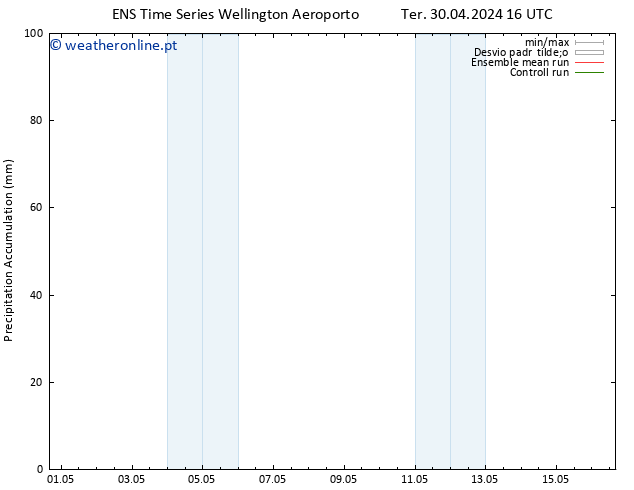 Precipitation accum. GEFS TS Ter 30.04.2024 22 UTC