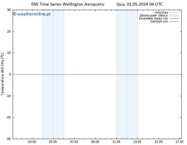 Temp. 850 hPa GEFS TS Qua 01.05.2024 10 UTC