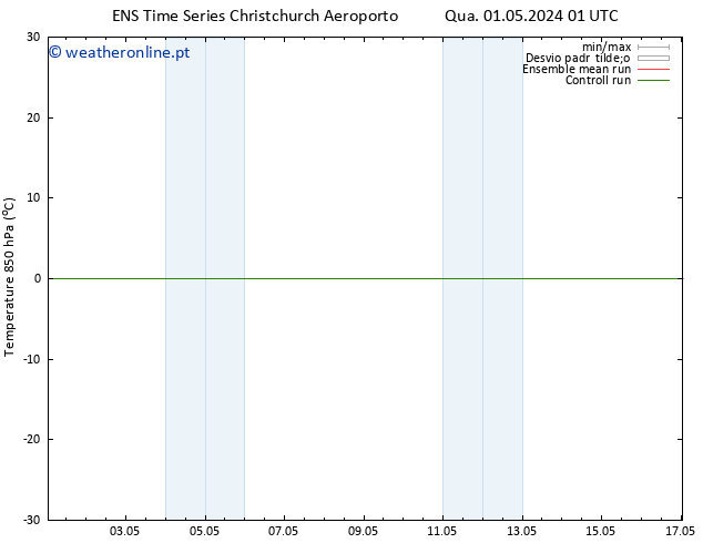 Temp. 850 hPa GEFS TS Qua 01.05.2024 07 UTC