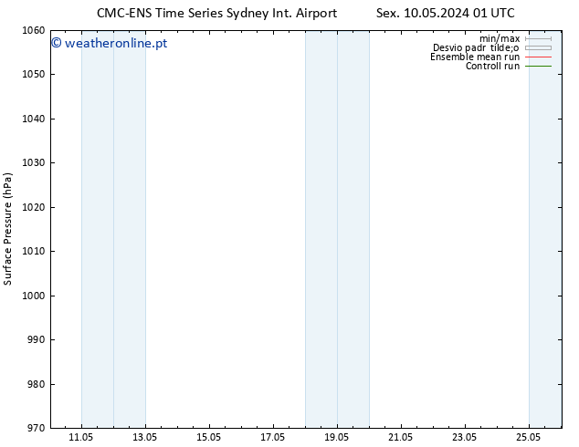 pressão do solo CMC TS Qui 16.05.2024 19 UTC