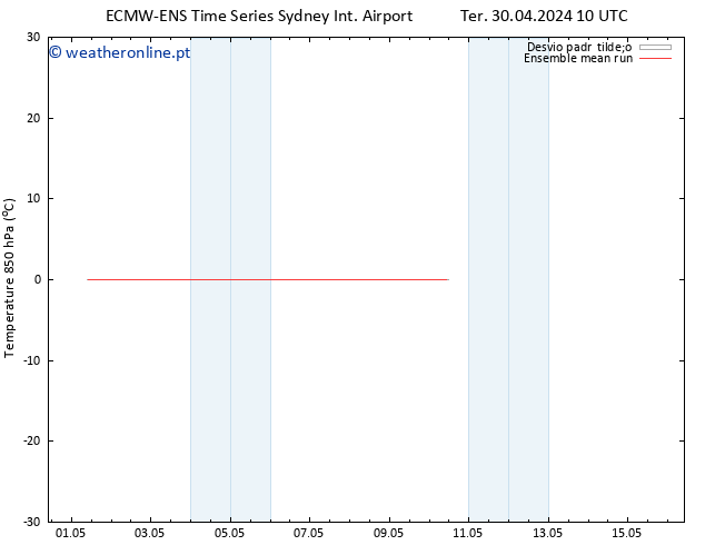Temp. 850 hPa ECMWFTS Sex 03.05.2024 10 UTC
