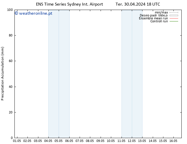 Precipitation accum. GEFS TS Qua 01.05.2024 00 UTC