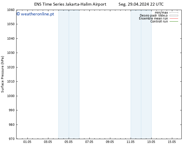 pressão do solo GEFS TS Ter 30.04.2024 16 UTC