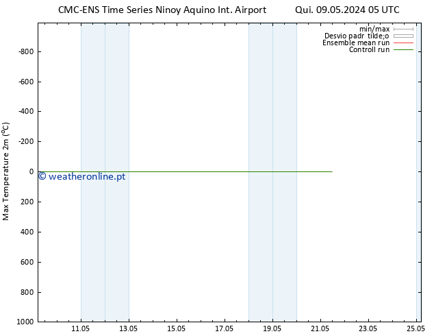 temperatura máx. (2m) CMC TS Sex 10.05.2024 05 UTC