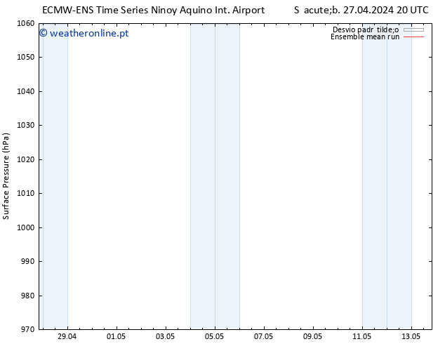 pressão do solo ECMWFTS Qui 02.05.2024 20 UTC