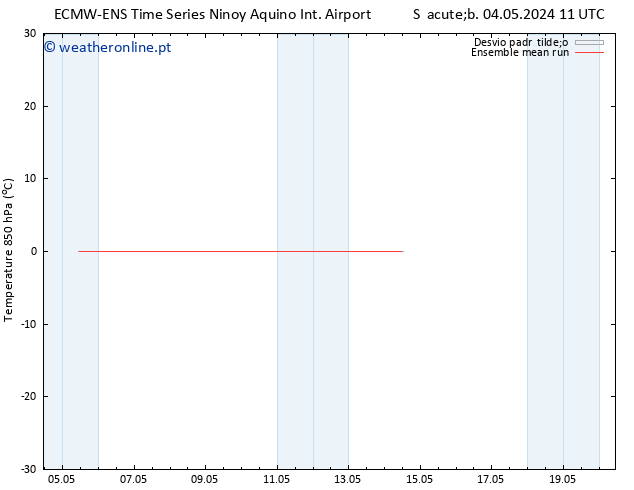 Temp. 850 hPa ECMWFTS Ter 07.05.2024 11 UTC