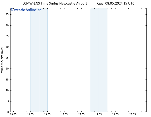 Vento 925 hPa ALL TS Qua 08.05.2024 15 UTC