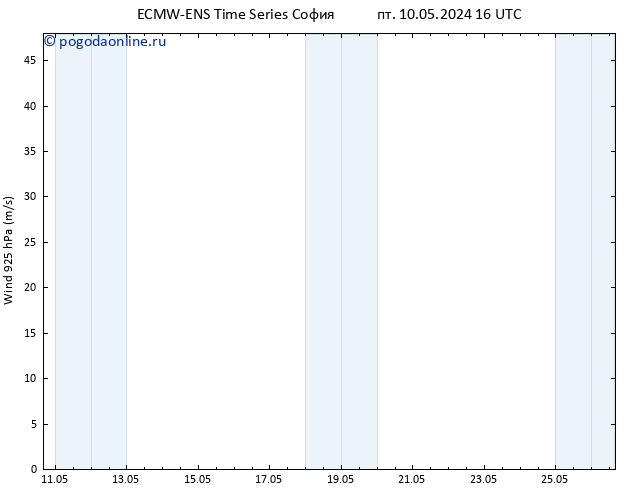 ветер 925 гПа ALL TS пт 10.05.2024 16 UTC